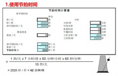 未來價(jià)值流圖的繪制與分析