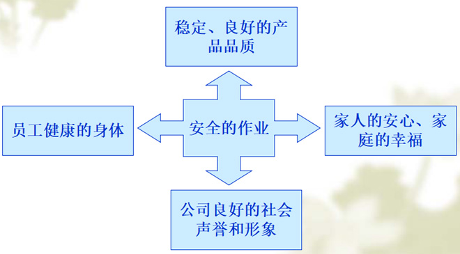 kyt危險預(yù)知訓(xùn)練