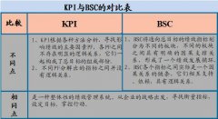 什么是平衡計(jì)分卡法？