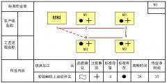 什么是標(biāo)準(zhǔn)作業(yè)表？