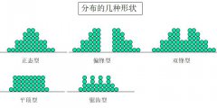 質(zhì)量管理五大工具-統(tǒng)計(jì)過程控制SPC