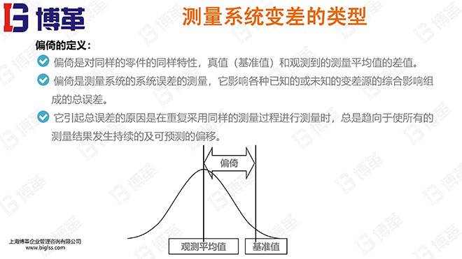 測量分析系統(tǒng)精美PPT版課件