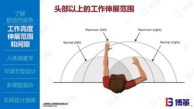 IE人機(jī)工程培訓(xùn)精品教材