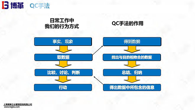 新舊QC7工具培訓(xùn)教材精美版