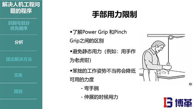 IE人機(jī)工程培訓(xùn)教材