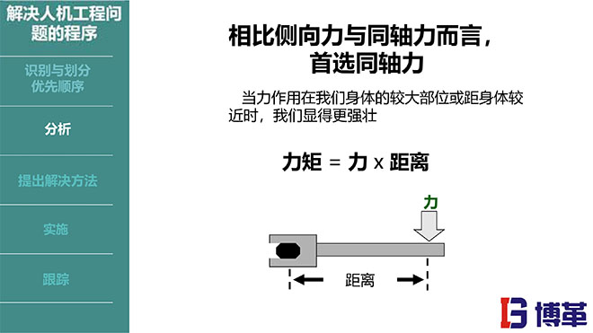 IE人機(jī)工程培訓(xùn)教材