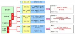 設備的六大損失與綜合效率