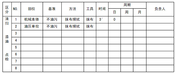 設備自主保養(yǎng)清掃點檢制作實施標準