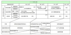 設(shè)備自主保養(yǎng)活動的進行方式