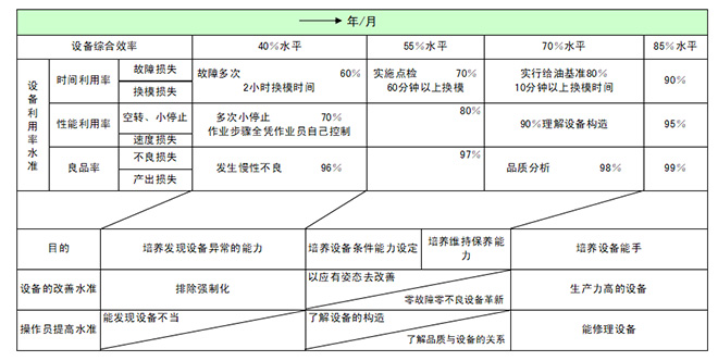 設(shè)備自主保養(yǎng)操作員能力水平評(píng)價(jià)表