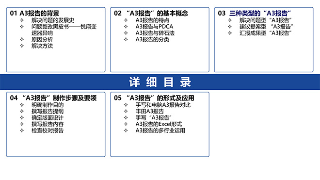 A3報告實踐培訓(xùn)教材精美版