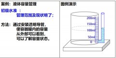 現(xiàn)場6S目視化改善步驟