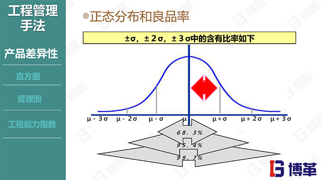 國內(nèi)某家電龍頭企業(yè)的品質(zhì)管理教材PPT