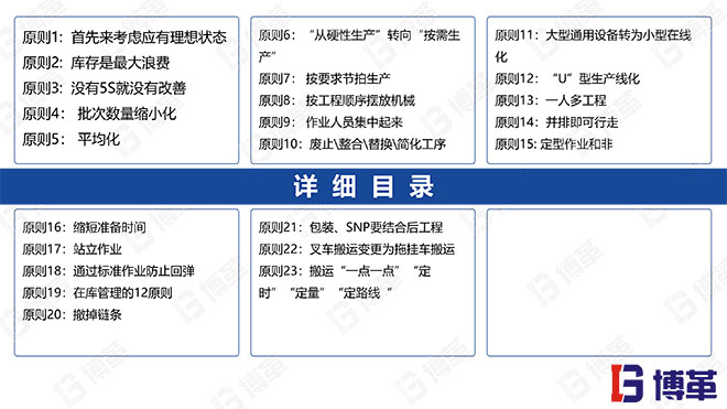 JIT改善的23個(gè)原則