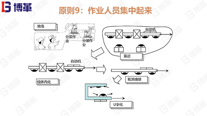 JIT改善的23個(gè)原則