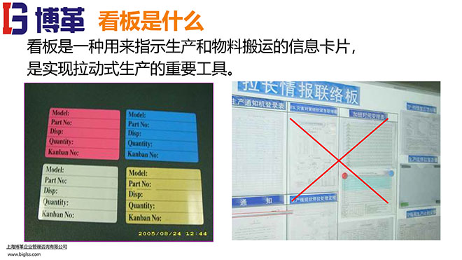 看板拉動(dòng)系統(tǒng)實(shí)操經(jīng)典教材PPT