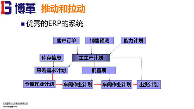 看板拉動(dòng)系統(tǒng)實(shí)操經(jīng)典教材PPT