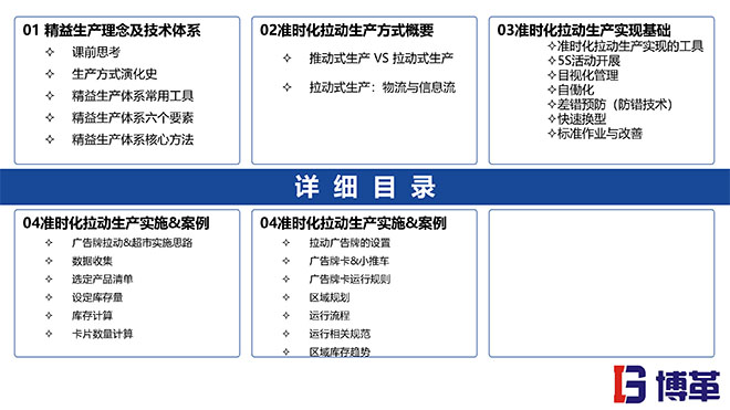 拉動生產(chǎn)模式實戰(zhàn)培訓(xùn)經(jīng)典課件