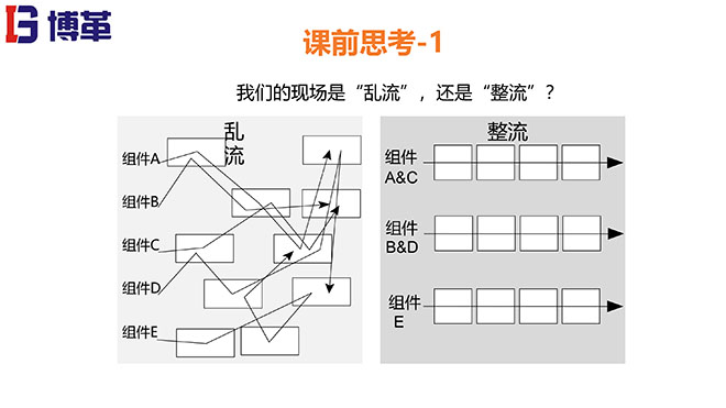 拉動生產(chǎn)模式實戰(zhàn)培訓(xùn)經(jīng)典課件