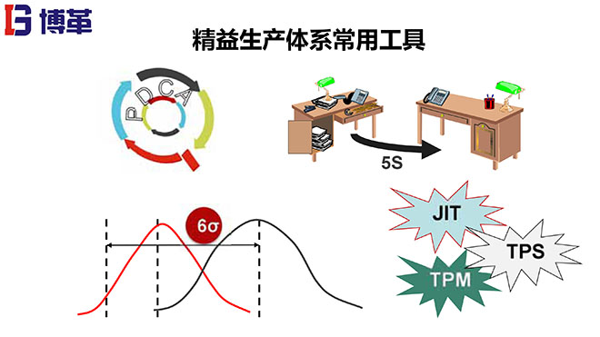 拉動生產(chǎn)模式實戰(zhàn)培訓(xùn)經(jīng)典課件