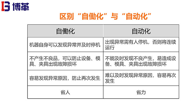 拉動生產(chǎn)模式實戰(zhàn)培訓(xùn)經(jīng)典課件