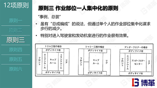 現(xiàn)場(chǎng)作業(yè)編程效率改善12原則