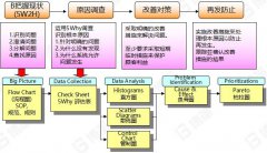 什么是5WHY分析法？