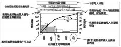 QC七大工具之帕雷托圖