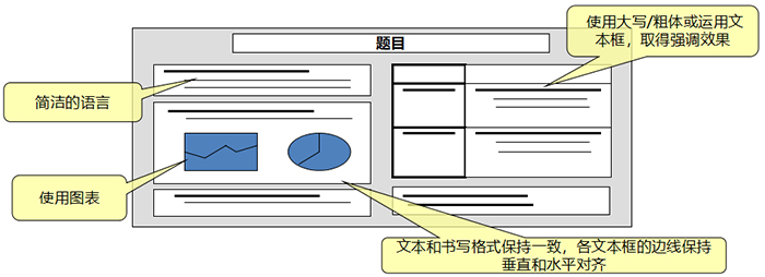 A3報(bào)告樣式