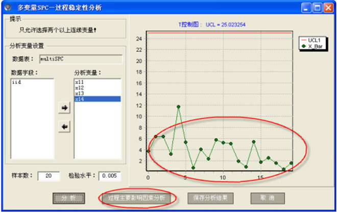 控制圖的原理－多變量型