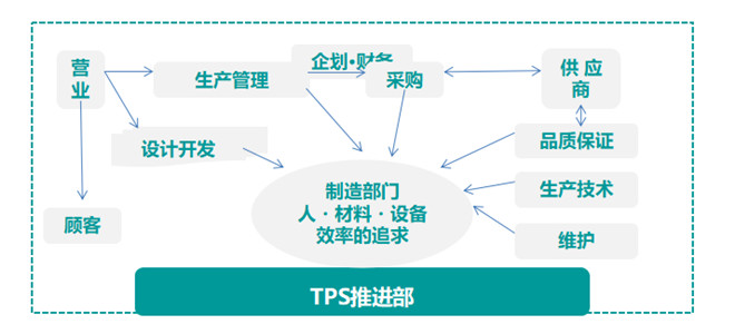 引進GPS的關鍵