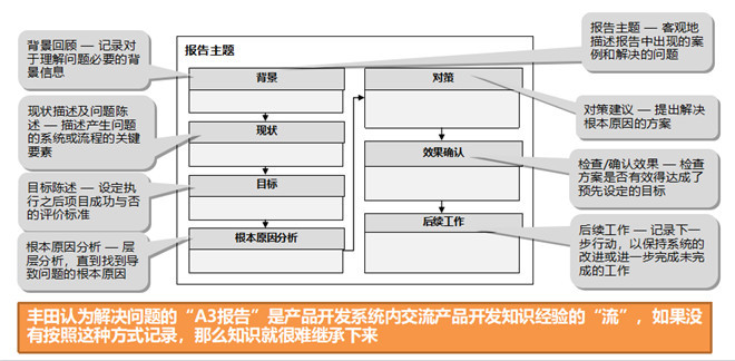 解決問題型（1）