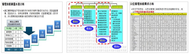 TOTO衛(wèi)浴精益生產(chǎn)咨詢項目