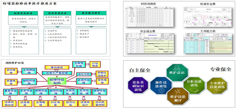 中石油精益咨詢、六西格瑪咨詢項目