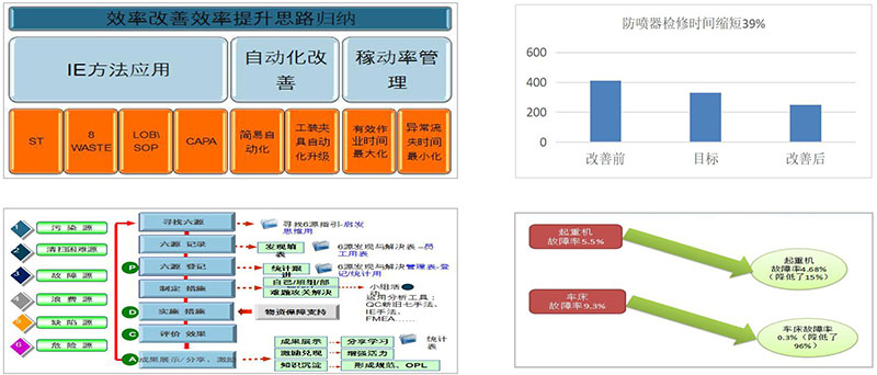 中石油精益咨詢、六西格瑪咨詢項目