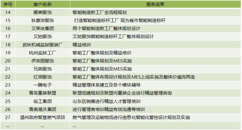 博革咨詢顧問精益咨詢項目