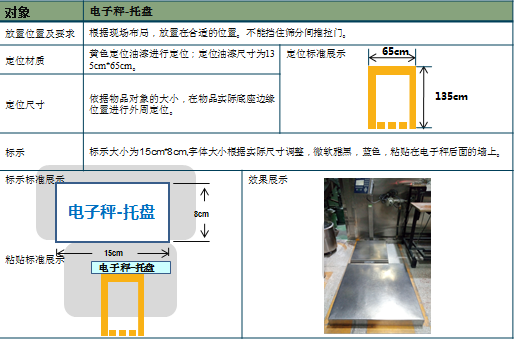 電子秤定制定位標準