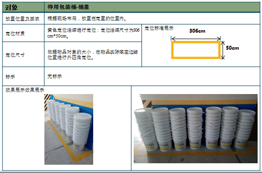 包裝桶放置標準