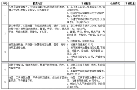 7S考核標準