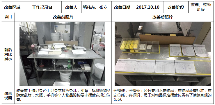 工作記錄臺的改善