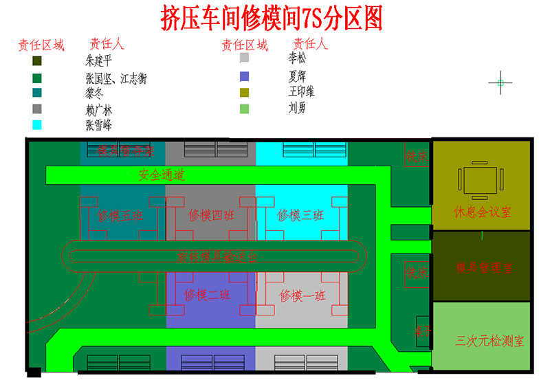 7S現(xiàn)場改善區(qū)域劃分