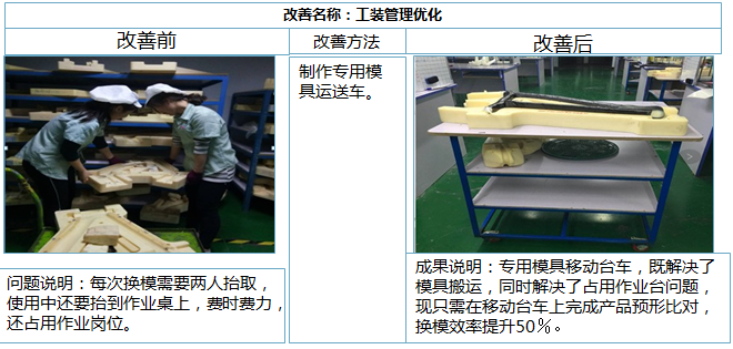 草坪公司快速換模效率提升