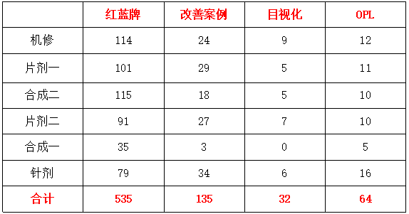 tpm設備管理工具表