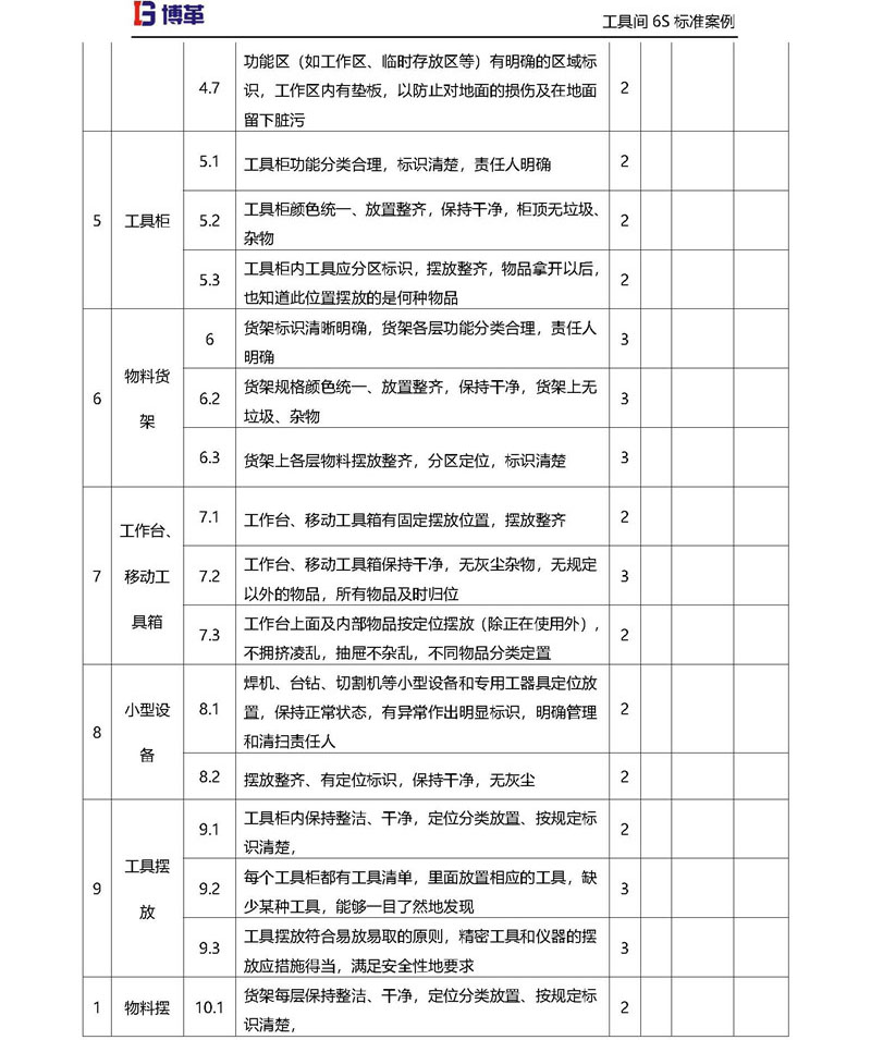 工具間材6S檢查評分標(biāo)準(zhǔn)