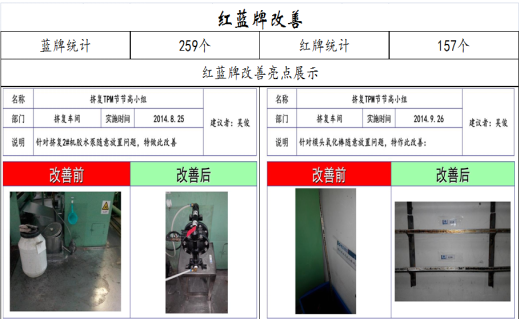 魚(yú)骨圖分析法