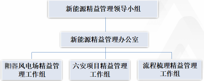 TPM項目組