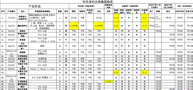 物料齊套率和及時率統(tǒng)計表