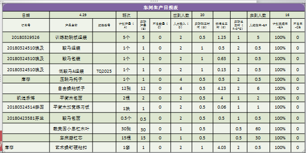 三級計劃