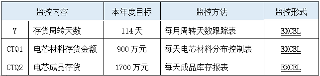 EXCEL表格數(shù)據(jù)監(jiān)控