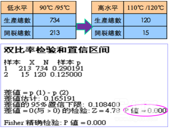 x43模具溫度